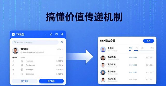 钱包和钱包之间能互转吗_TP钱包的价值传递与交换机制_钱包如何交互