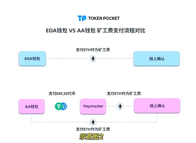 数字化时代！tp钱包app官方下载后，如何通过客户服务提升用户信任？