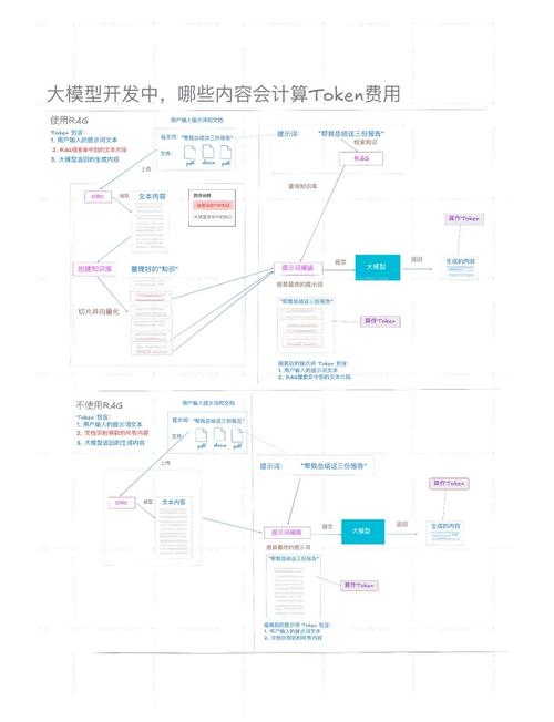 TokenPocket官网：布局简洁明了，满足多样需求，却缺高级功能详述？