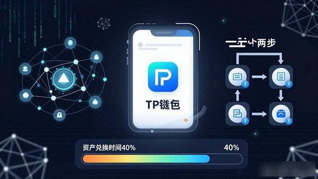 TP钱包安卓最新版下载：市场动态与趋势解读