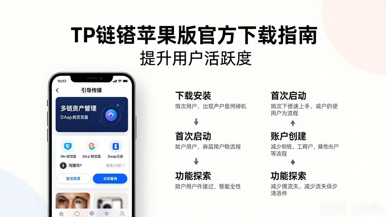 TP钱包苹果版官方下载指南 提升用户活跃度