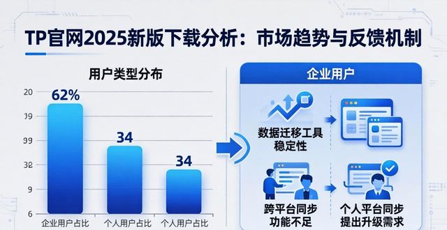 TP官网2025新版下载分析：市场趋势与反馈机制