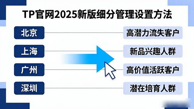 TP官网2025新版细分管理设置方法