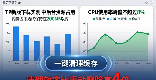 测评反馈表_TP最新版本下载的功能介绍与评测反馈_评测是什么鬼