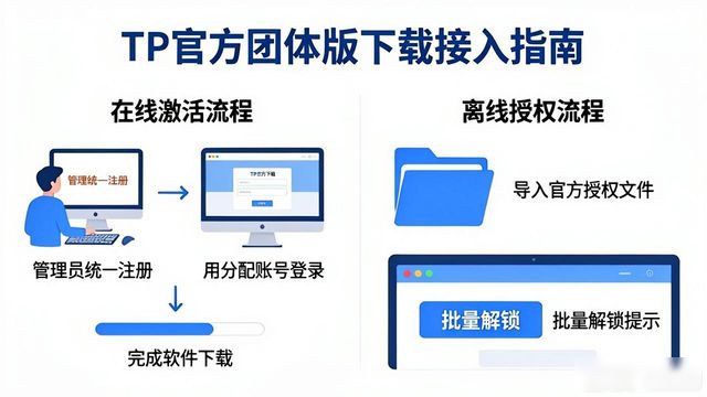 TP官方团体版下载：正版软件批量接入指南