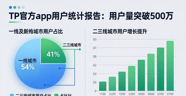 统计软件报告_统计报表网站_TP官方app的用户统计报告