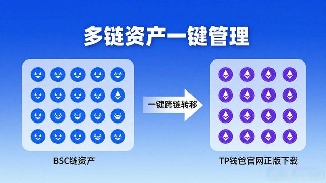 TP钱包官网正版下载，多链资产一键管理