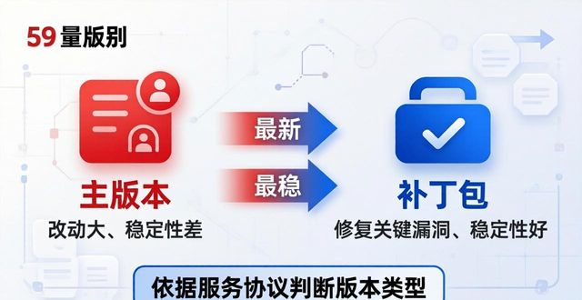TP最新版下载：服务标准到底该看什么？
