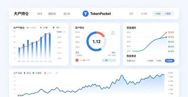图表与分析工具在手，智能交易不迷路