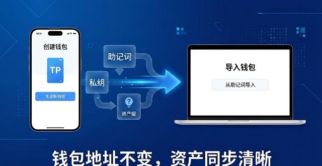 TP钱包支持哪些手机和电脑？多设备同步使用指南